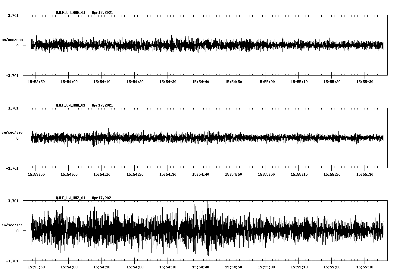 NetQuakes seismogram