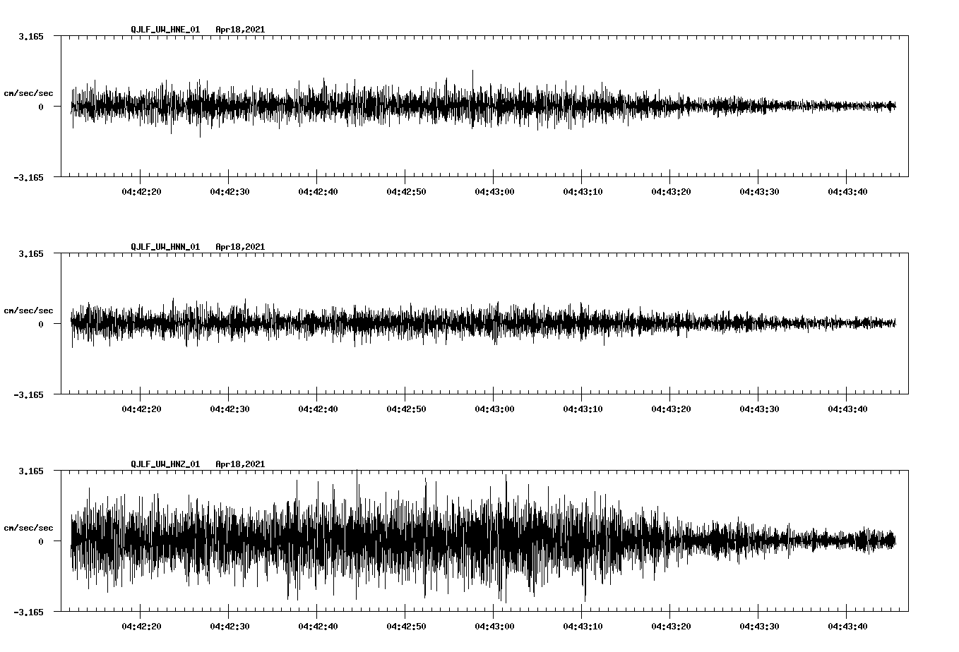 NetQuakes seismogram