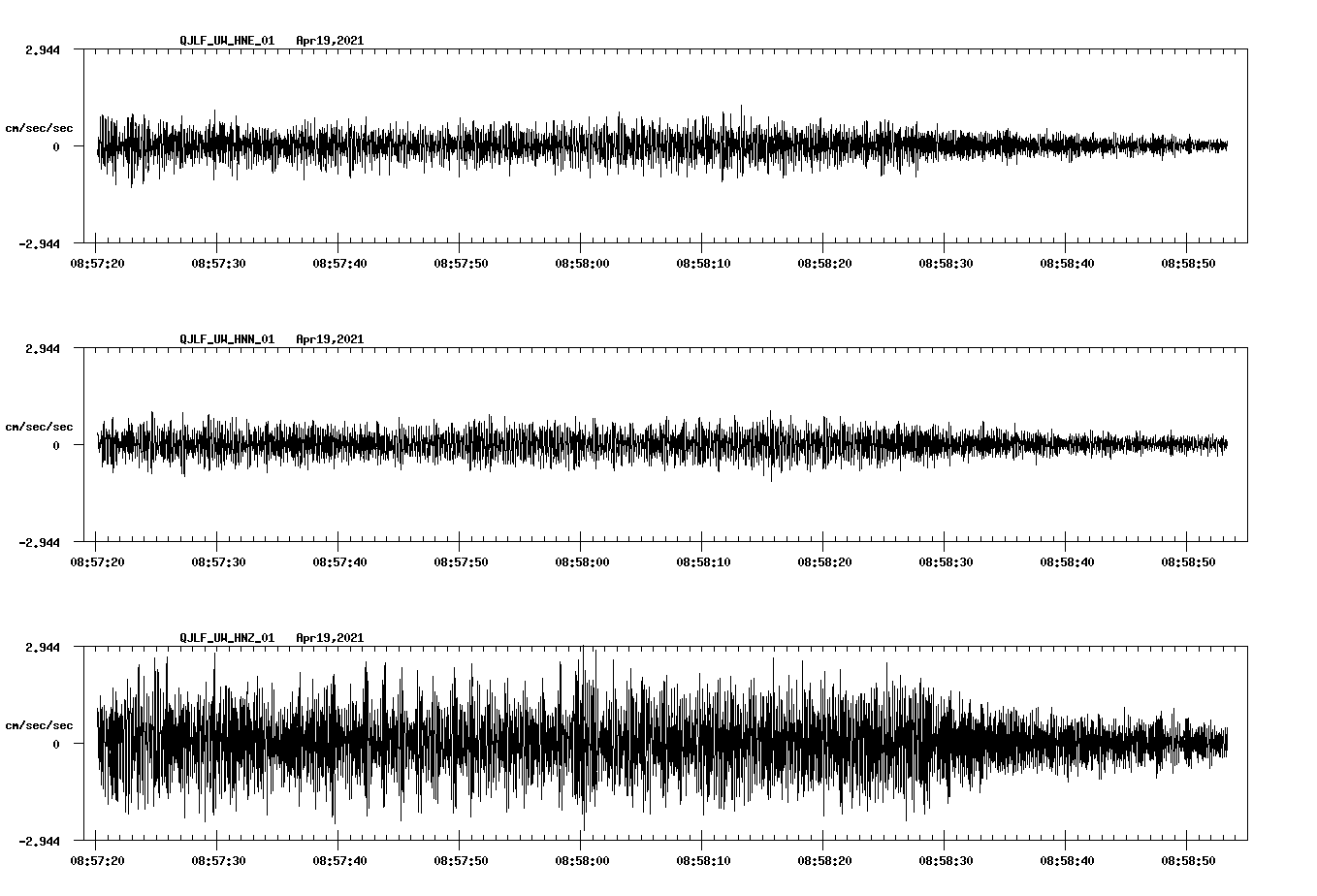 NetQuakes seismogram