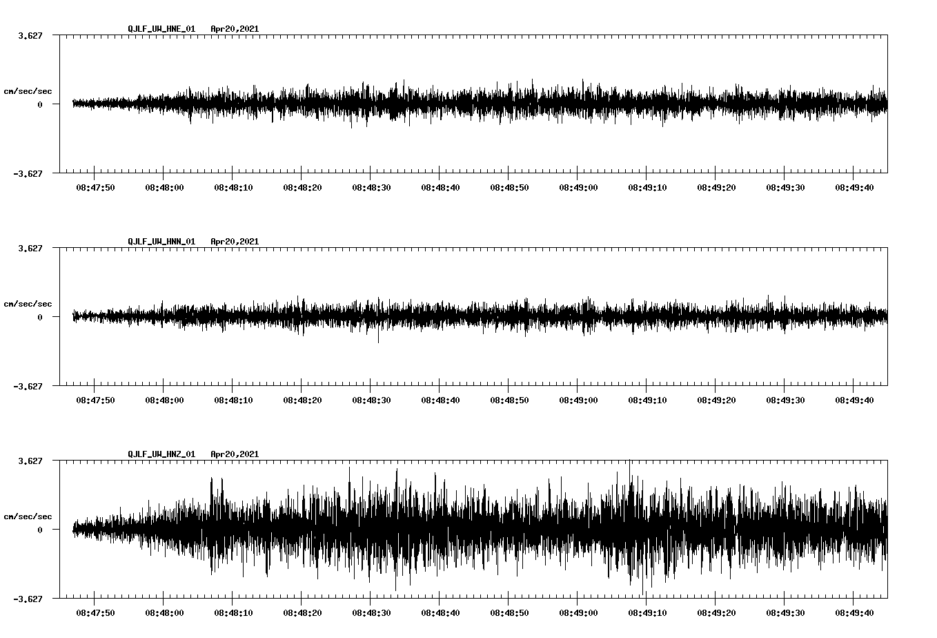 NetQuakes seismogram