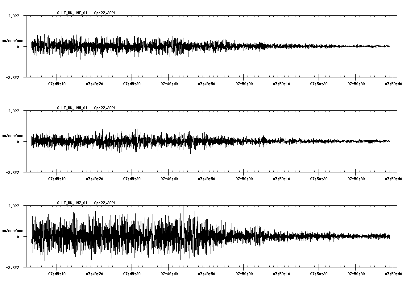 NetQuakes seismogram
