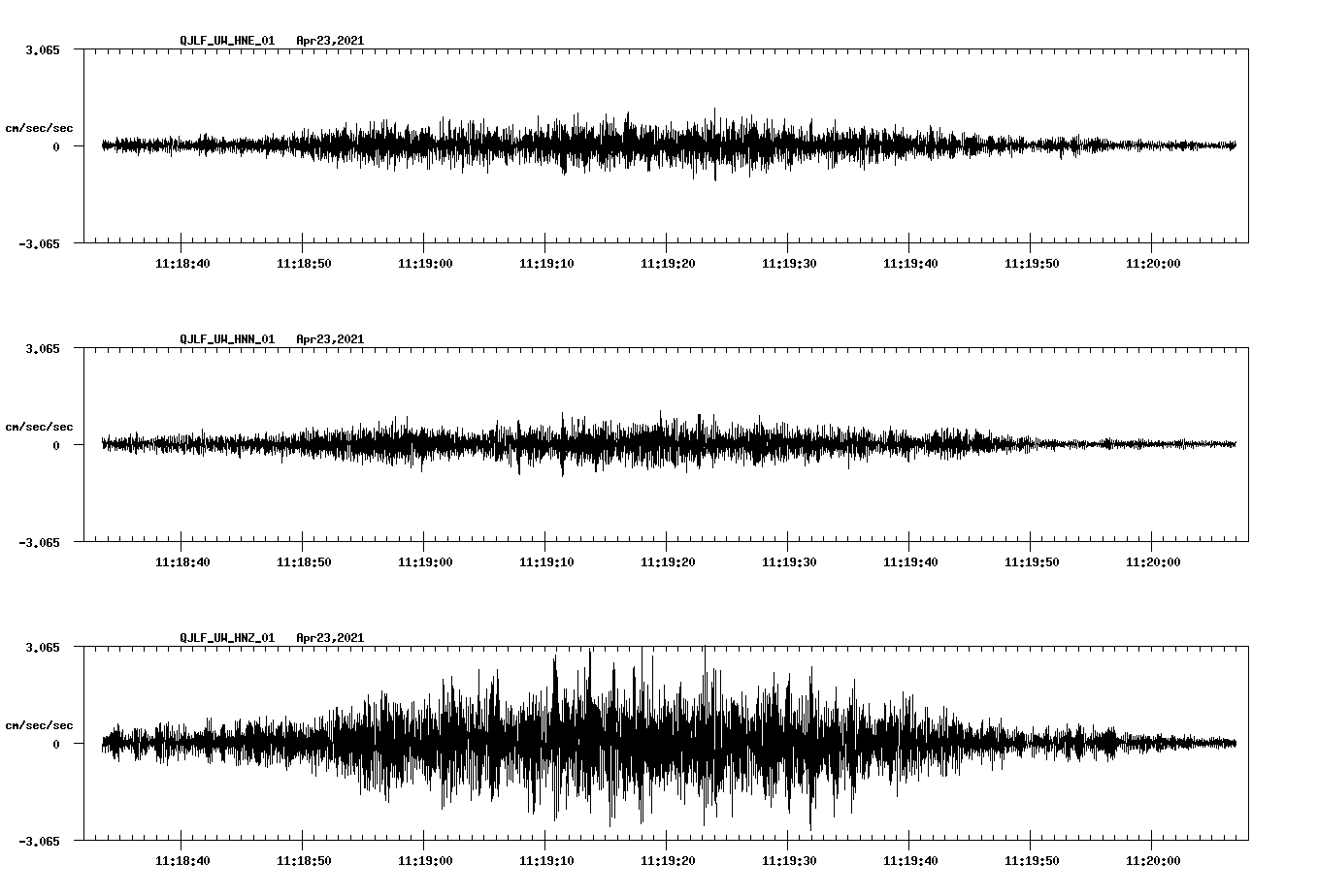 NetQuakes seismogram