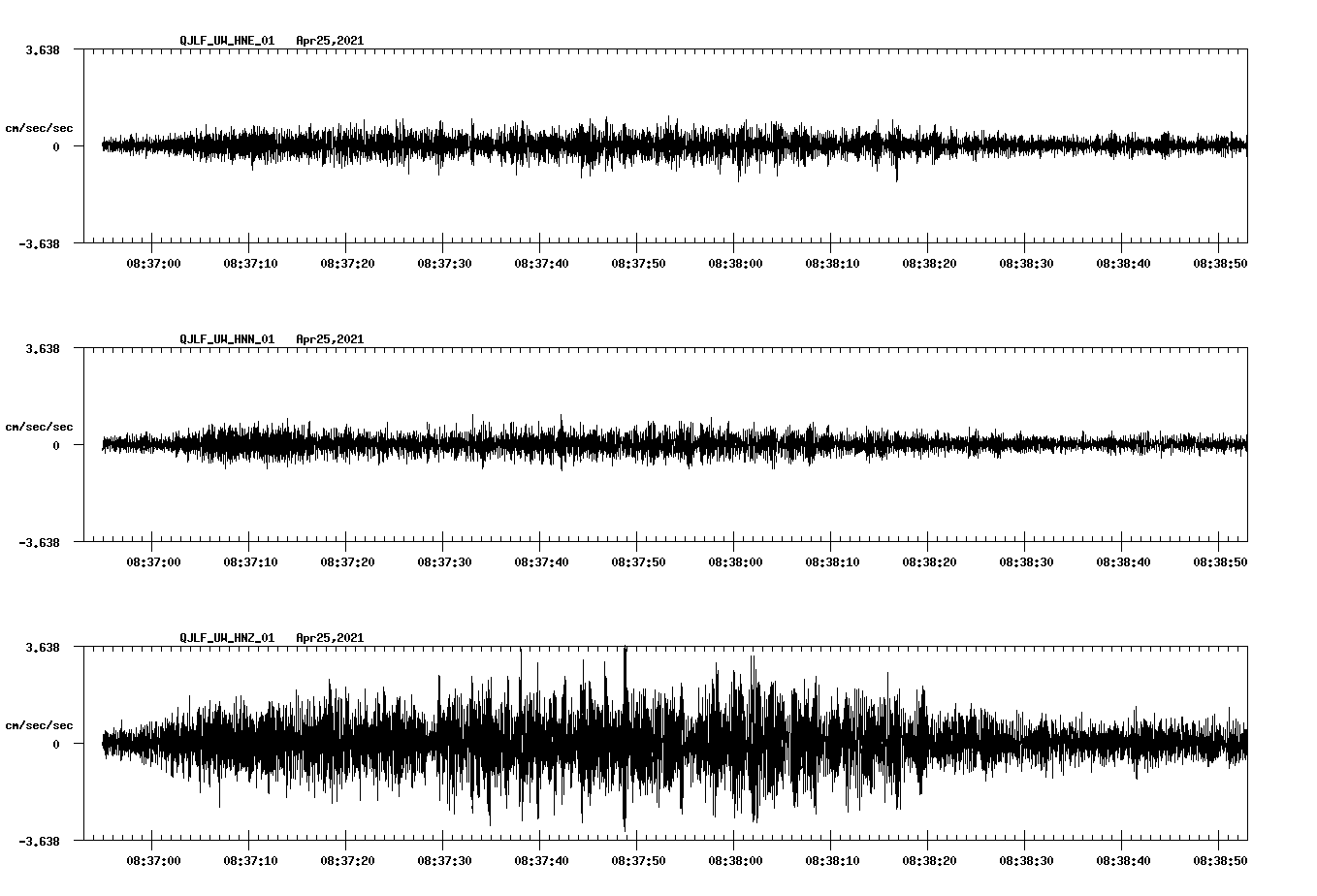 NetQuakes seismogram