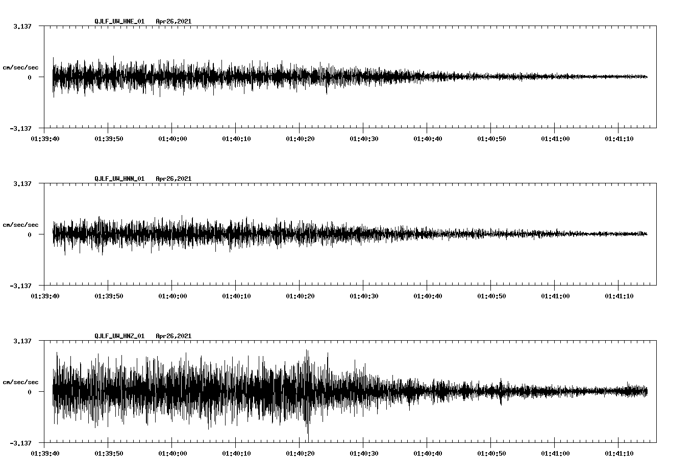NetQuakes seismogram