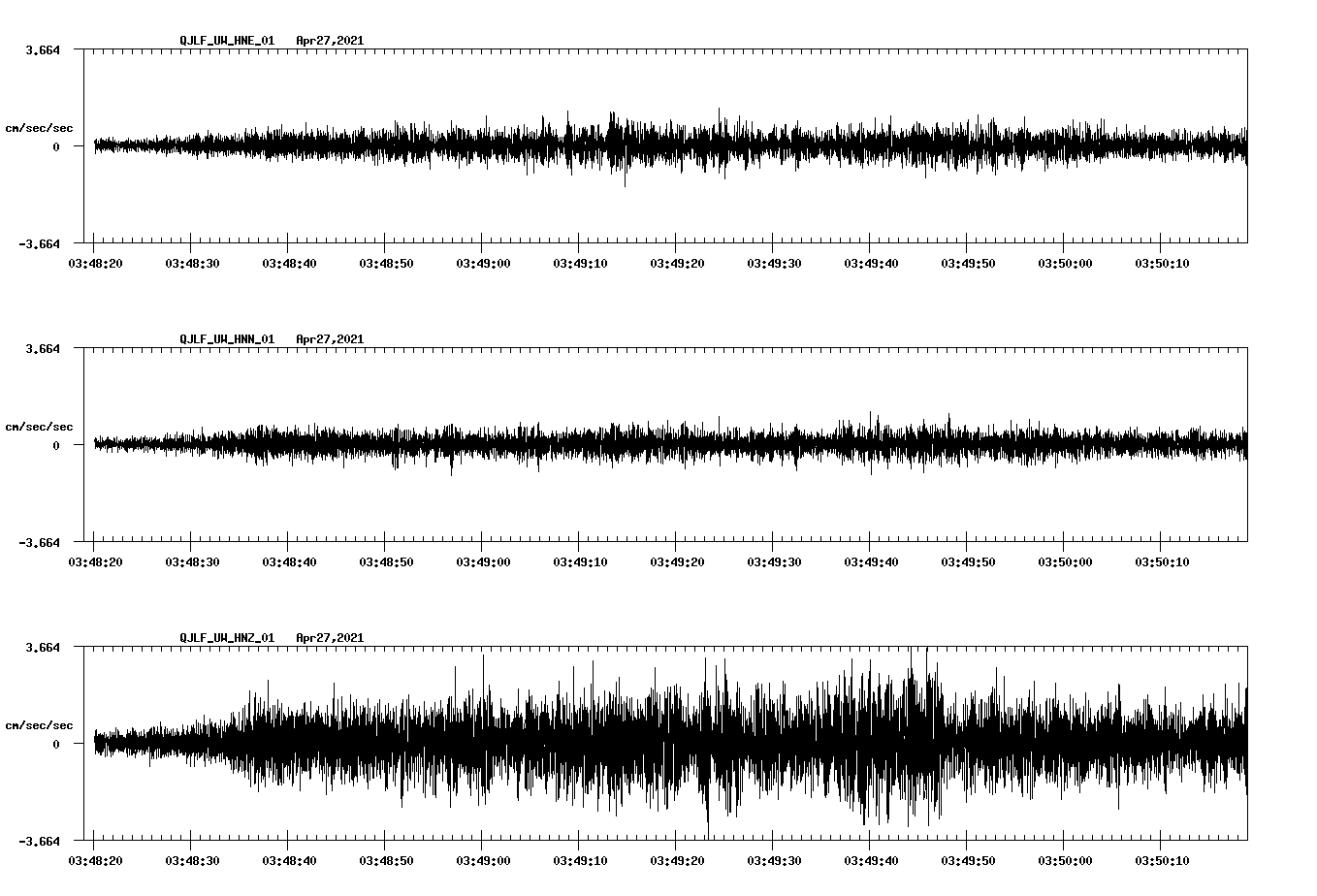 NetQuakes seismogram