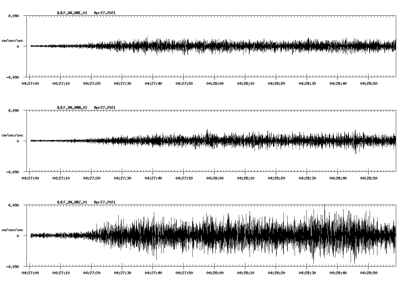 NetQuakes seismogram