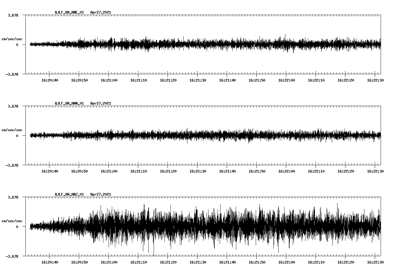 NetQuakes seismogram
