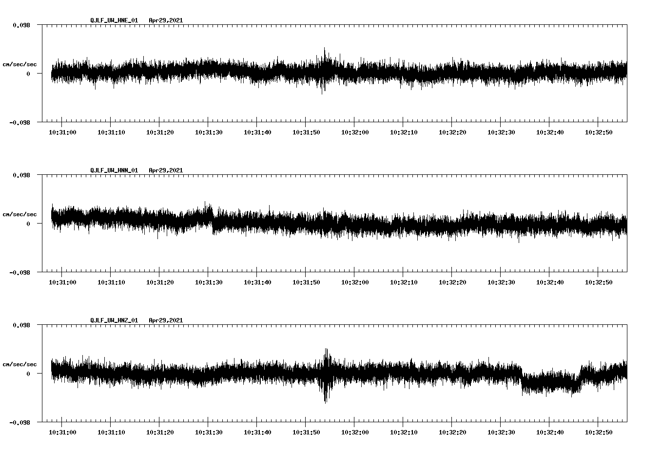 NetQuakes seismogram