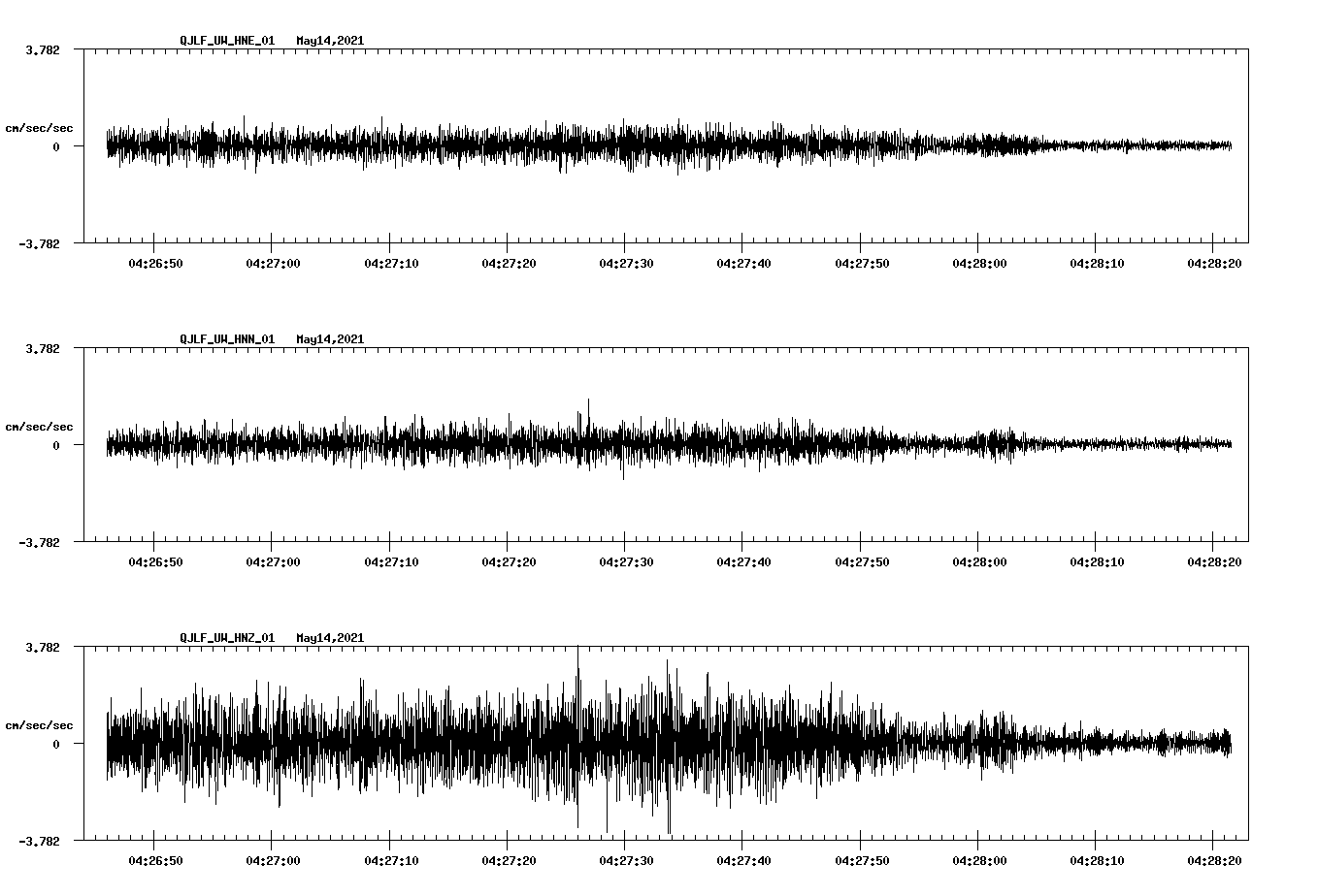 NetQuakes seismogram