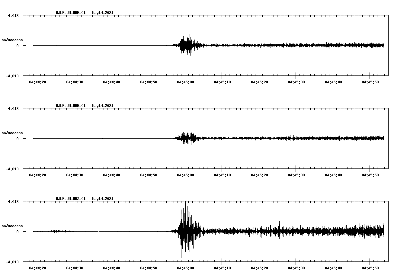 NetQuakes seismogram