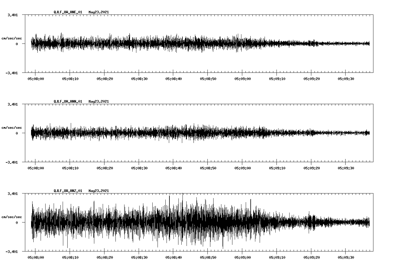 NetQuakes seismogram