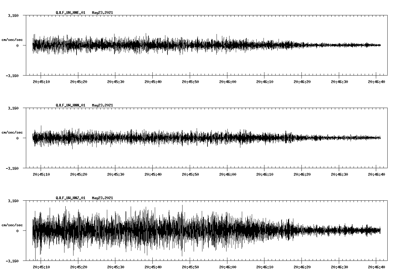 NetQuakes seismogram