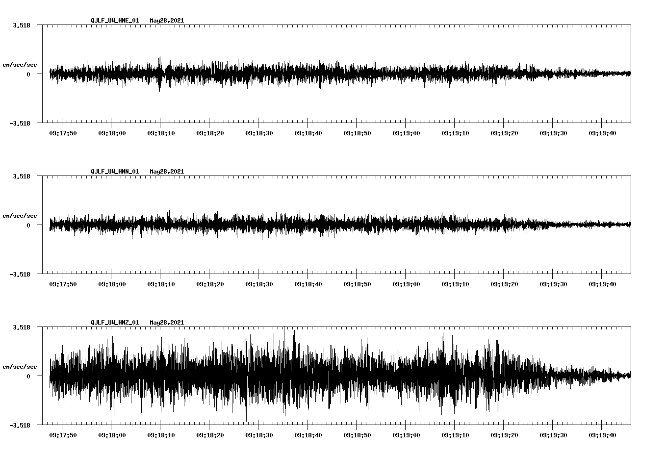 NetQuakes seismogram