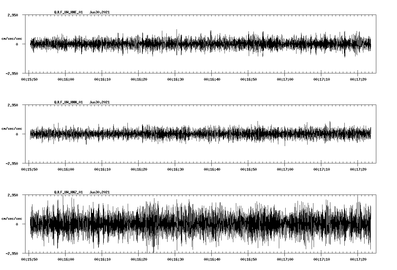 NetQuakes seismogram