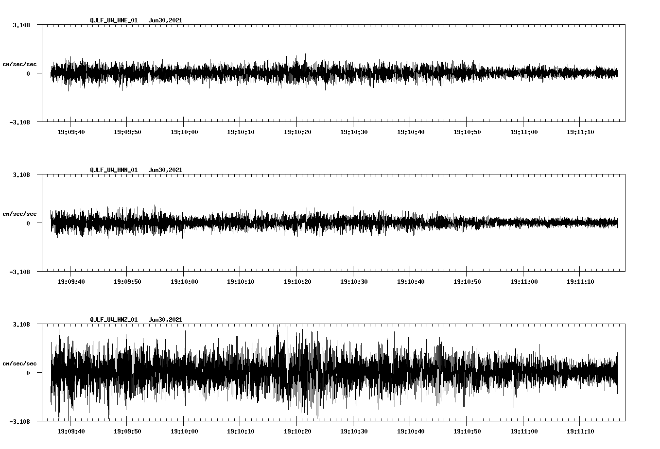 NetQuakes seismogram
