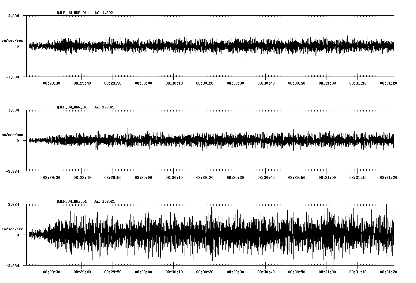 NetQuakes seismogram