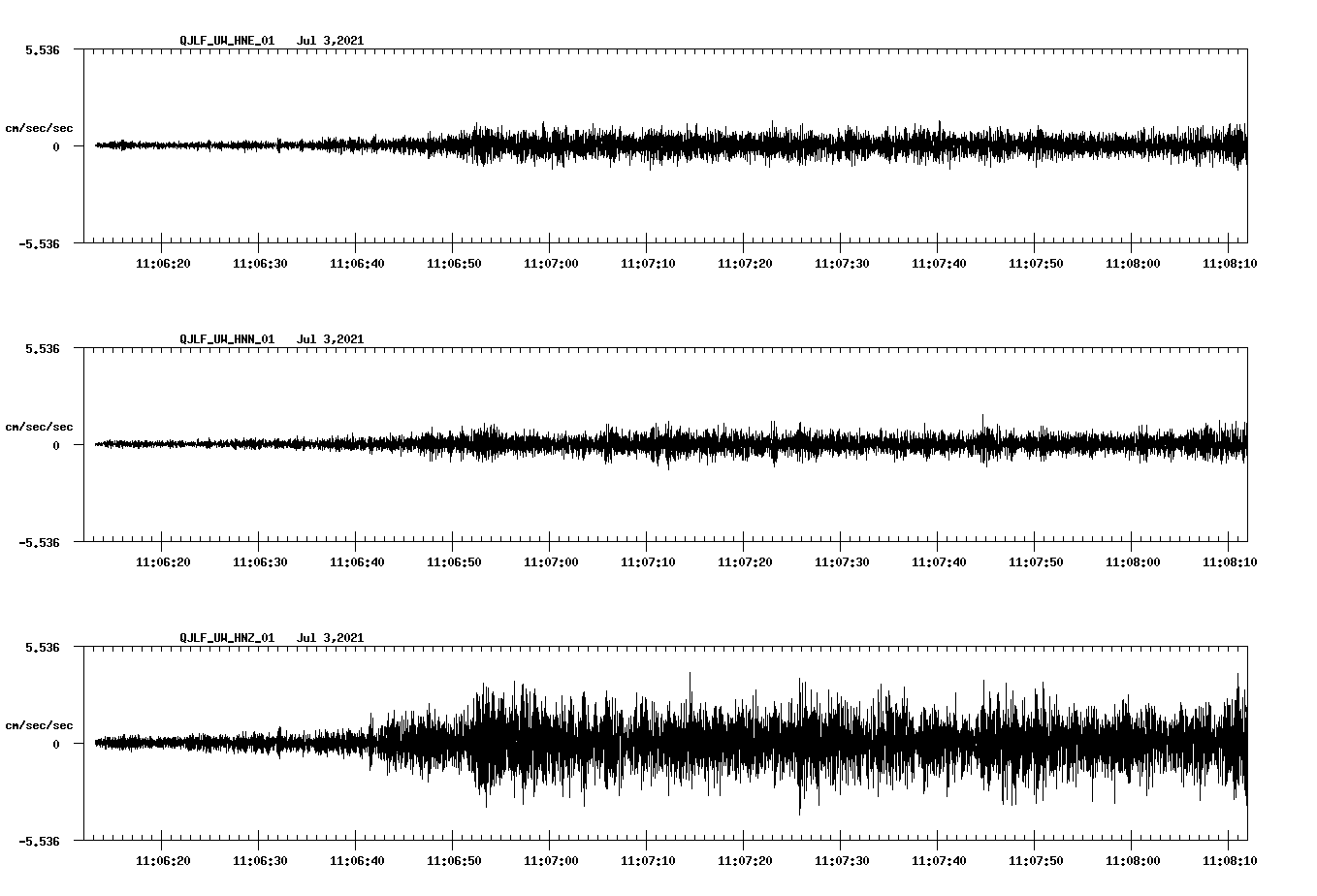 NetQuakes seismogram