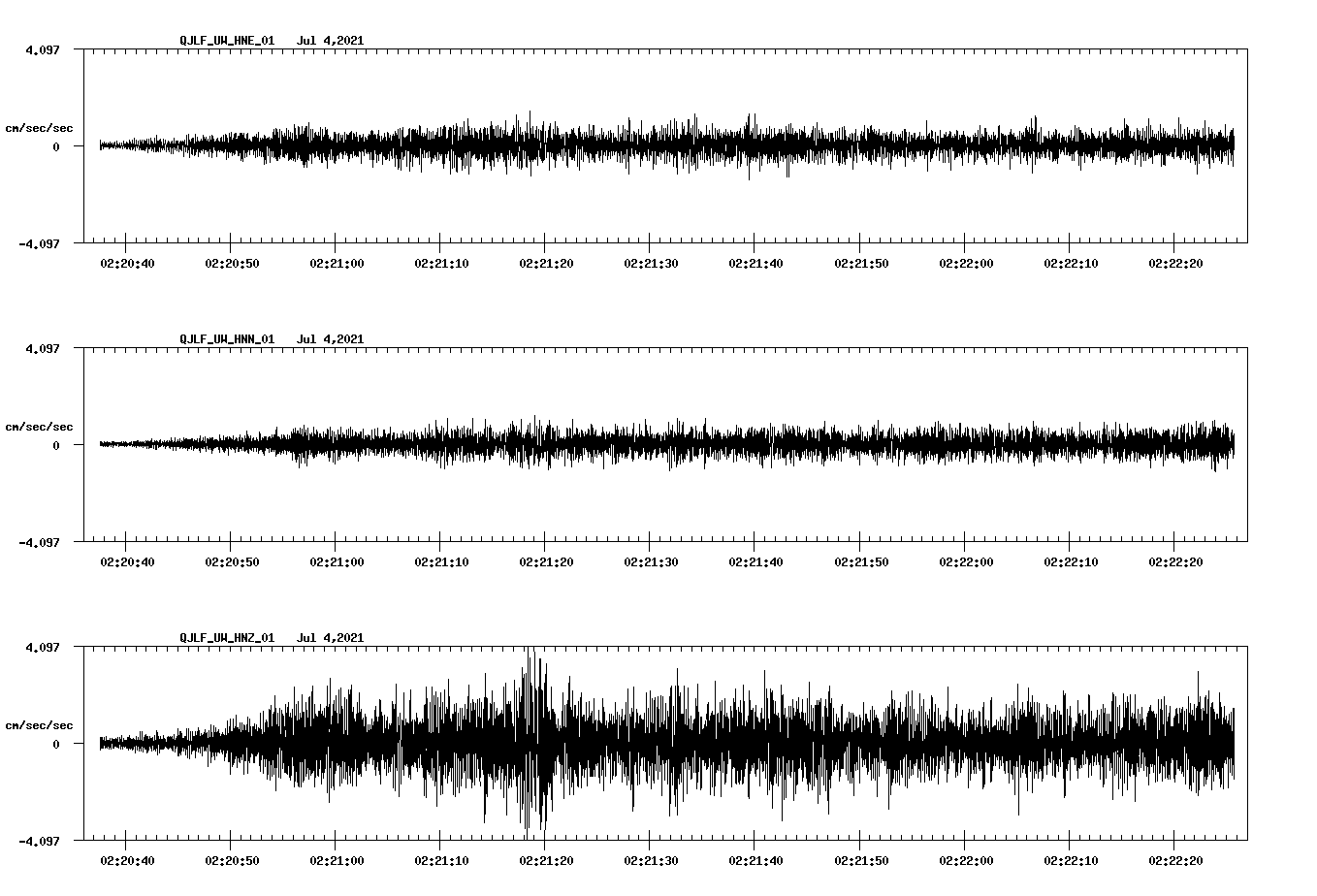 NetQuakes seismogram