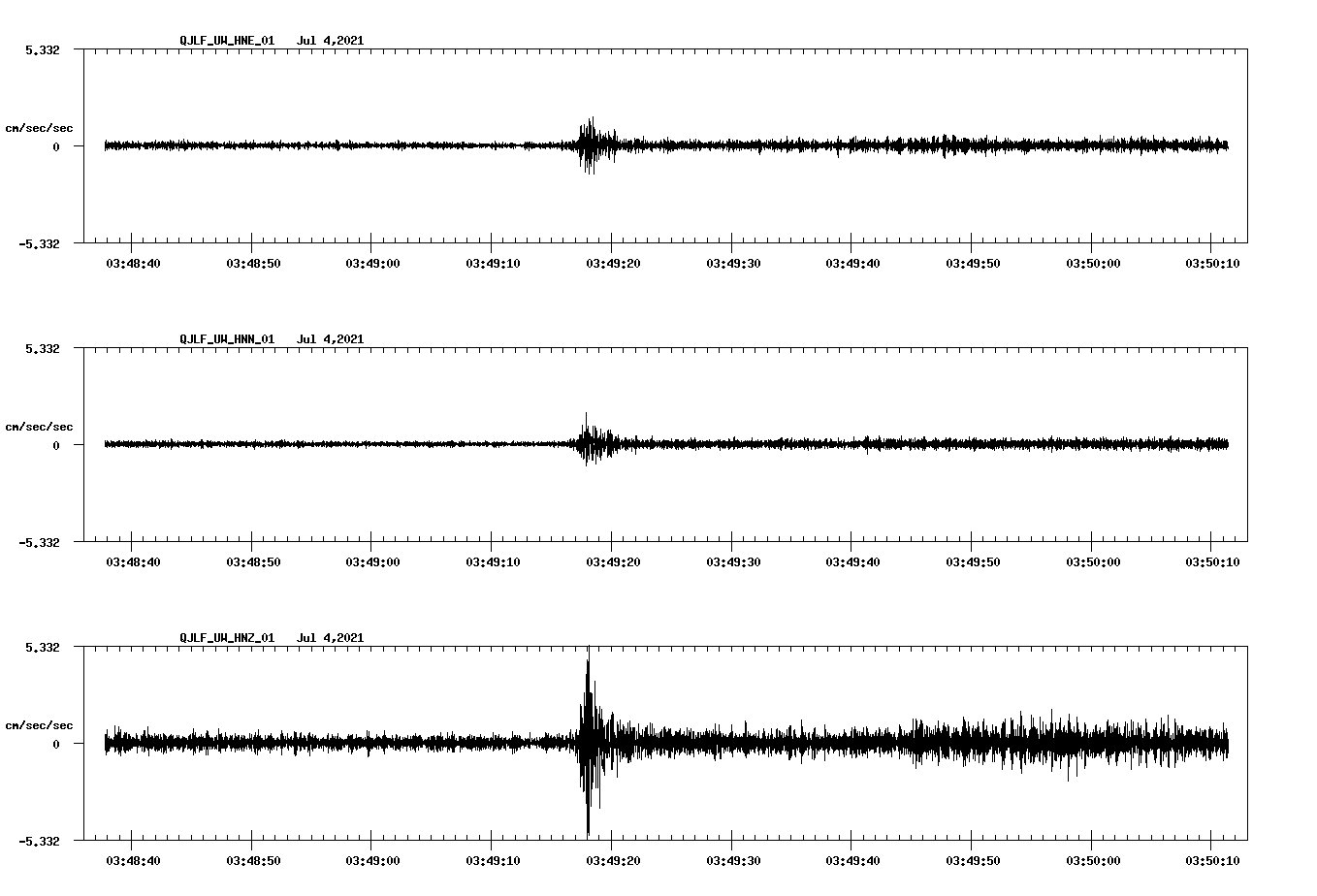 NetQuakes seismogram