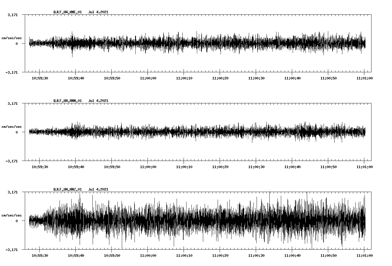 NetQuakes seismogram