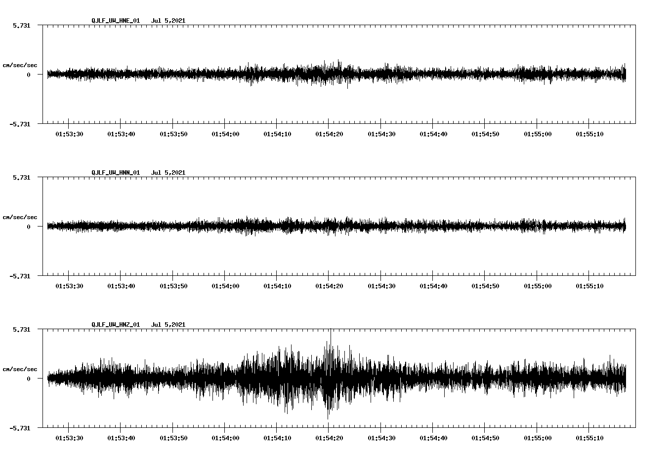 NetQuakes seismogram