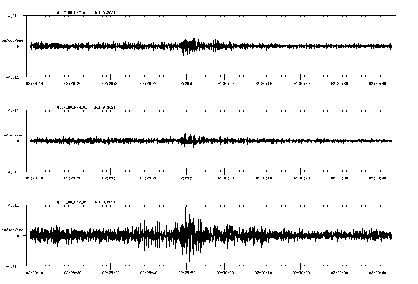 NetQuakes seismogram