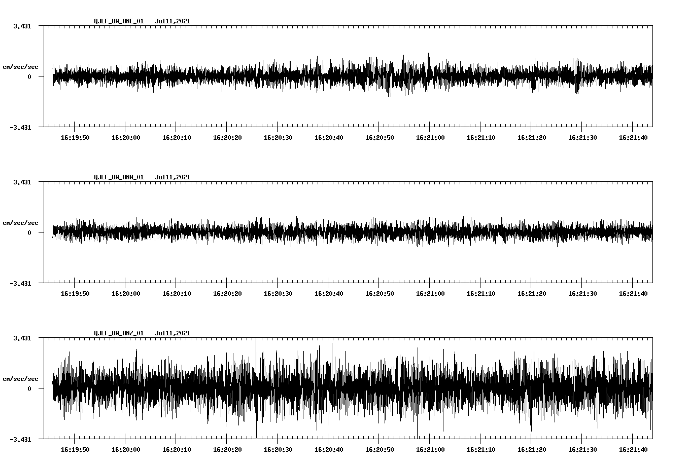 NetQuakes seismogram