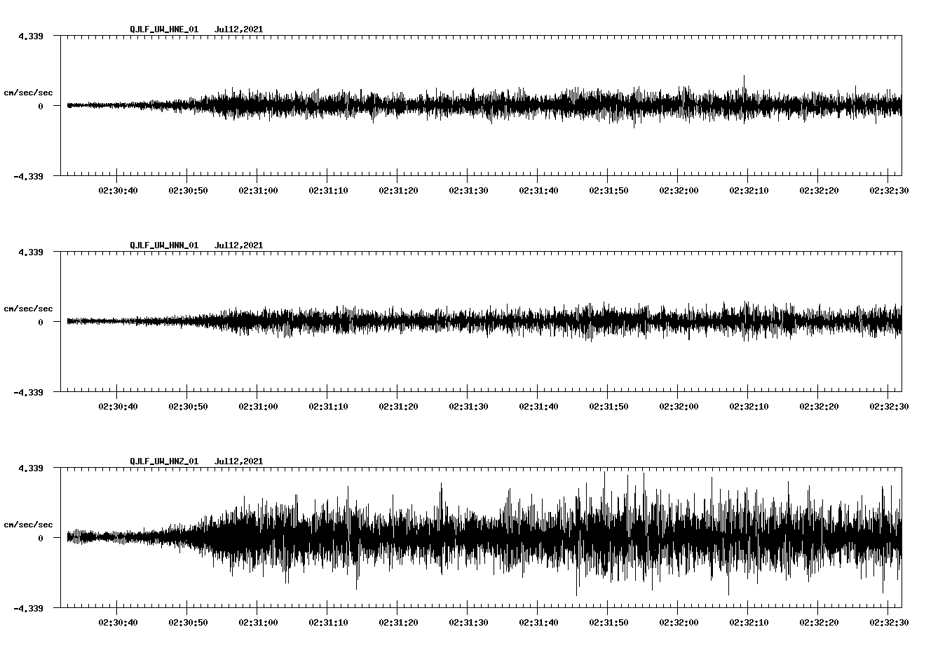 NetQuakes seismogram
