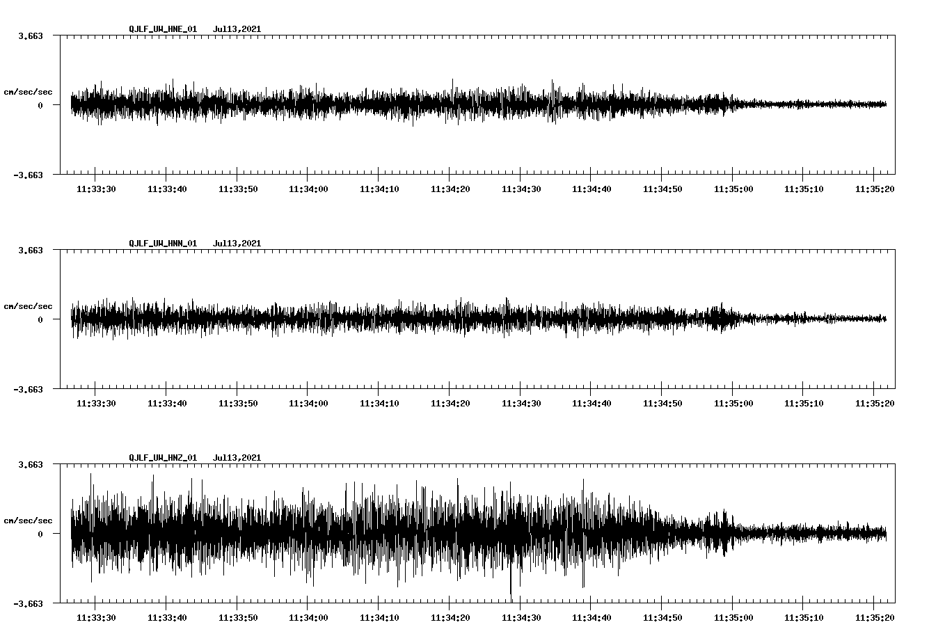 NetQuakes seismogram