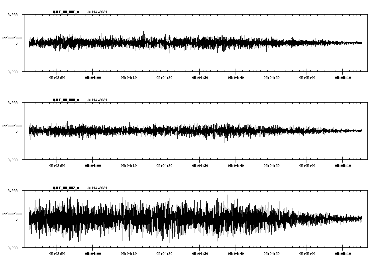NetQuakes seismogram