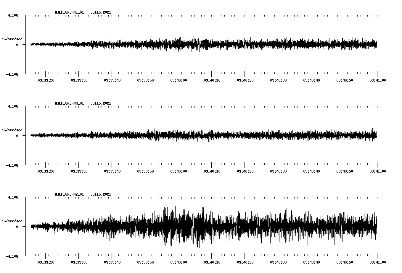 NetQuakes seismogram