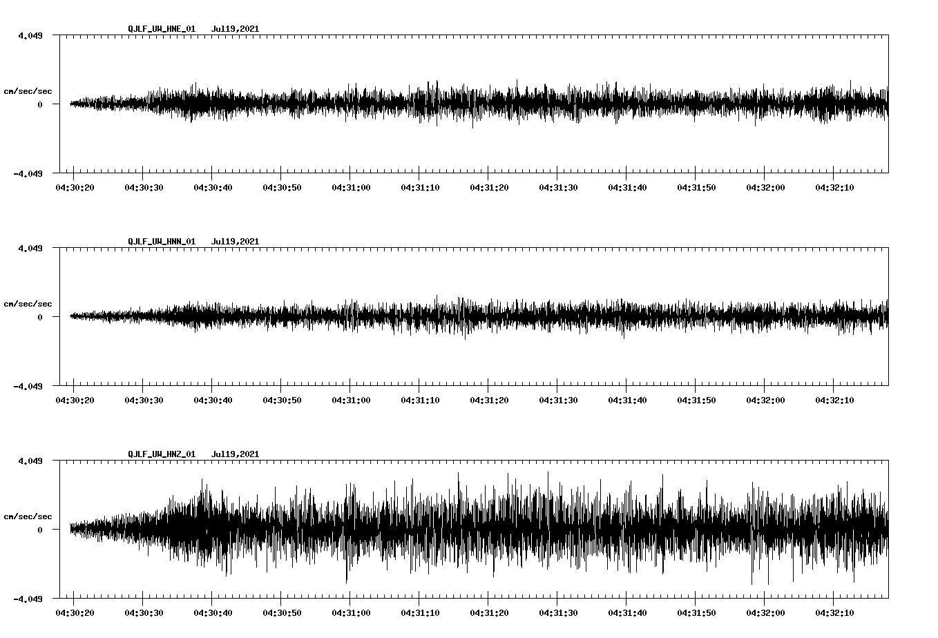 NetQuakes seismogram