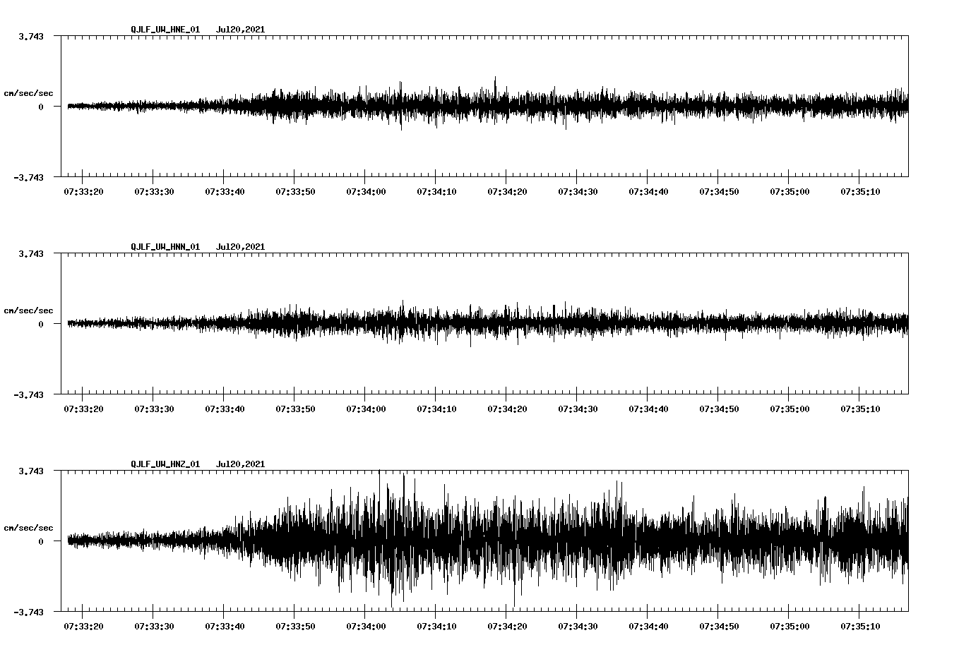 NetQuakes seismogram