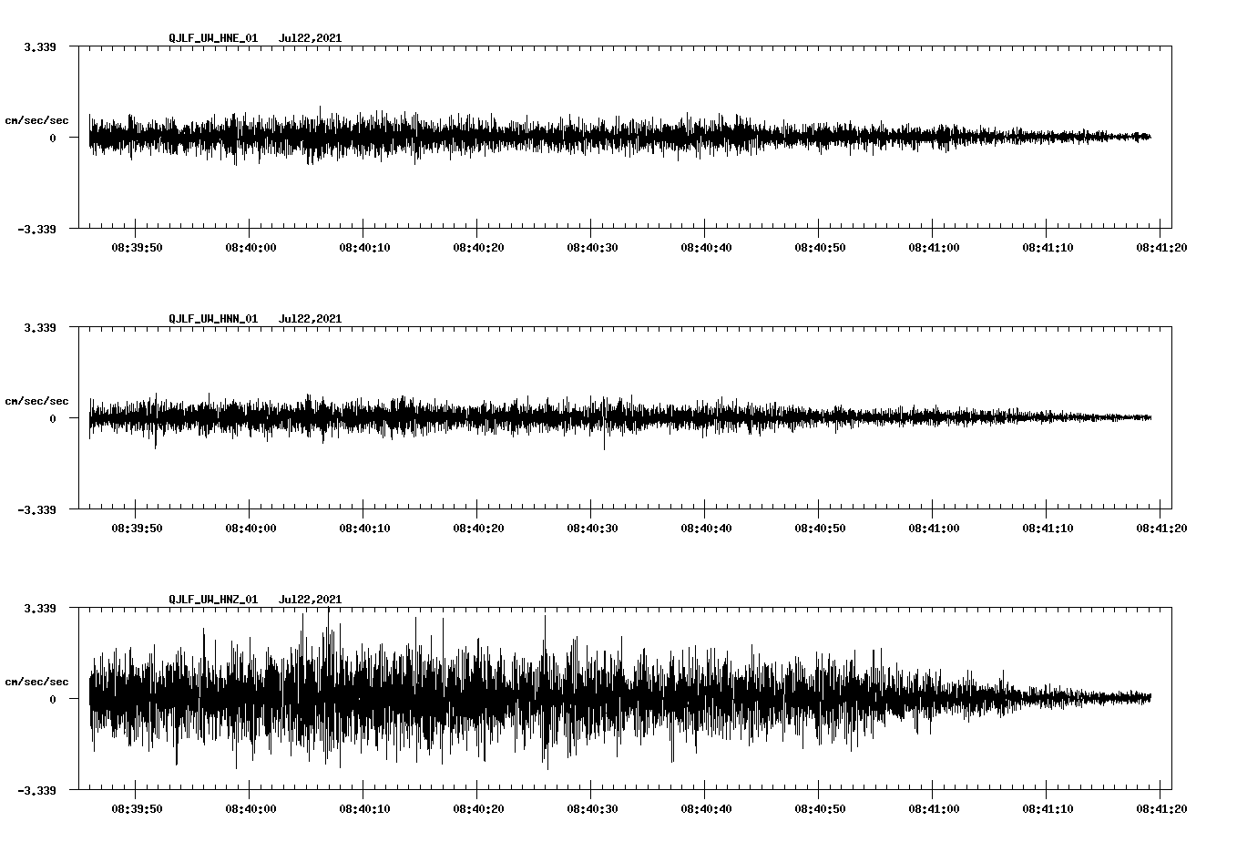 NetQuakes seismogram