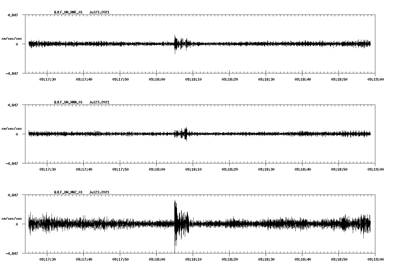 NetQuakes seismogram