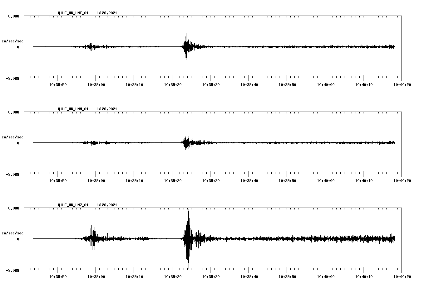 NetQuakes seismogram