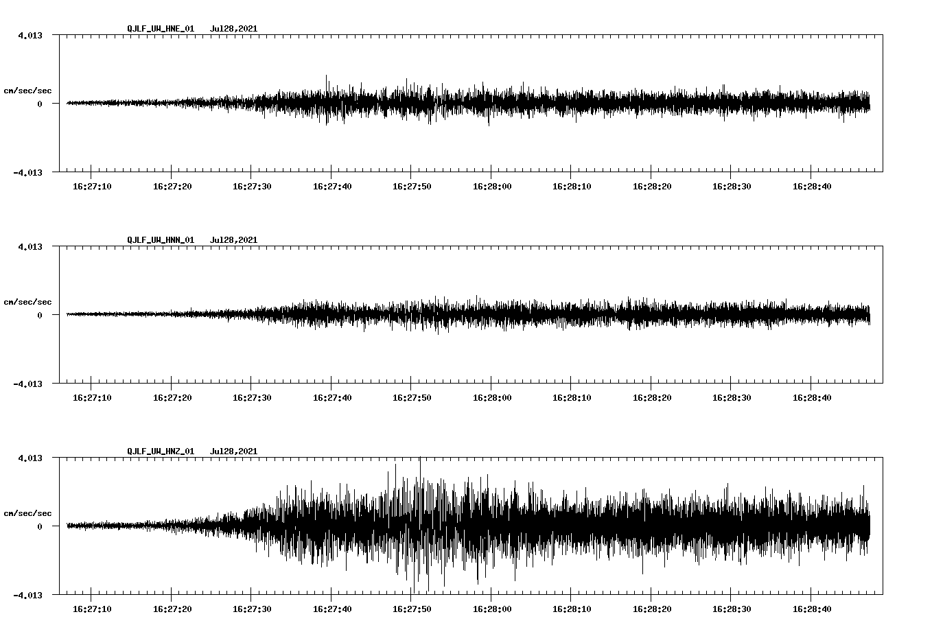 NetQuakes seismogram