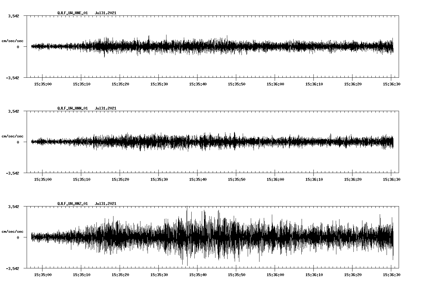 NetQuakes seismogram