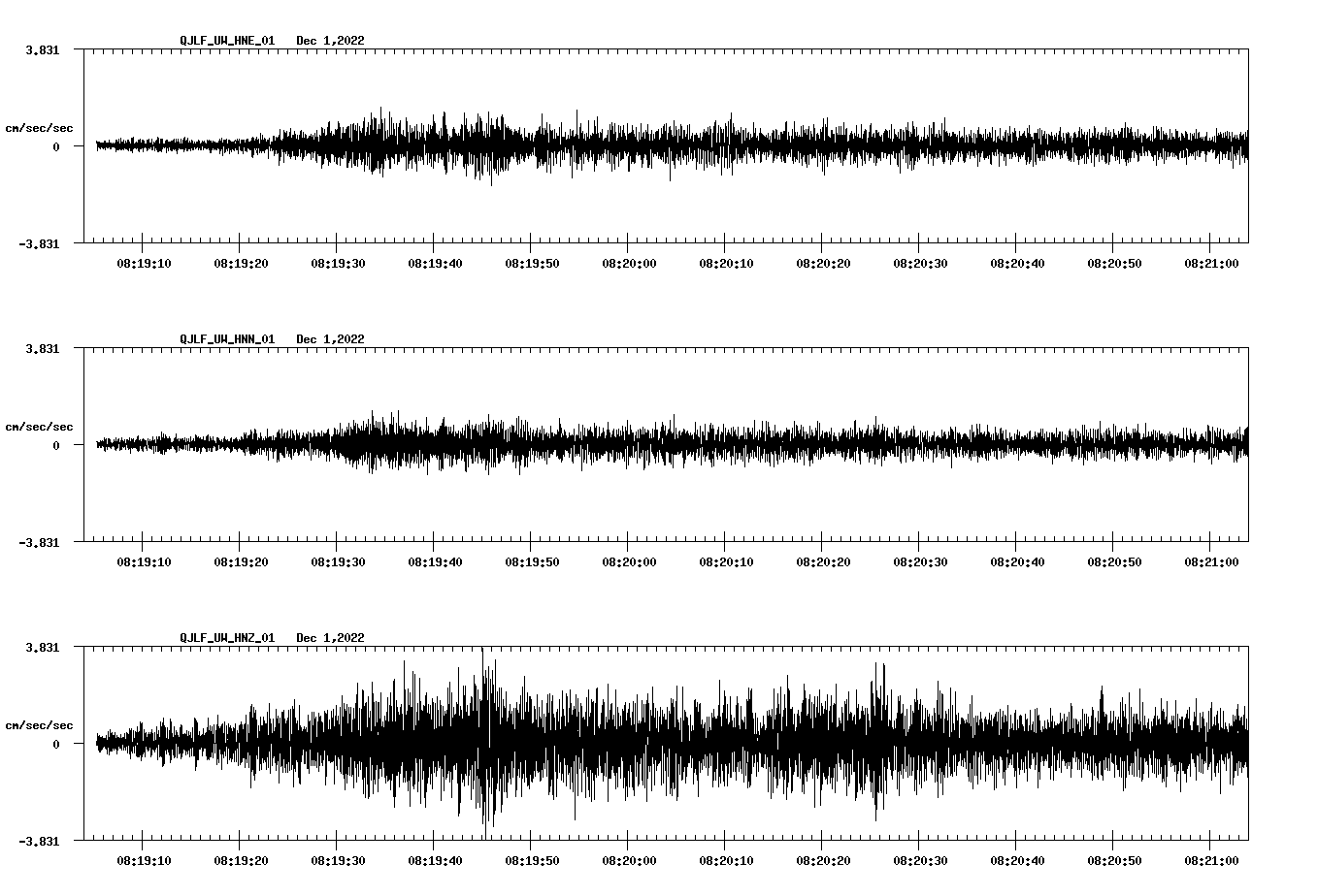 NetQuakes seismogram