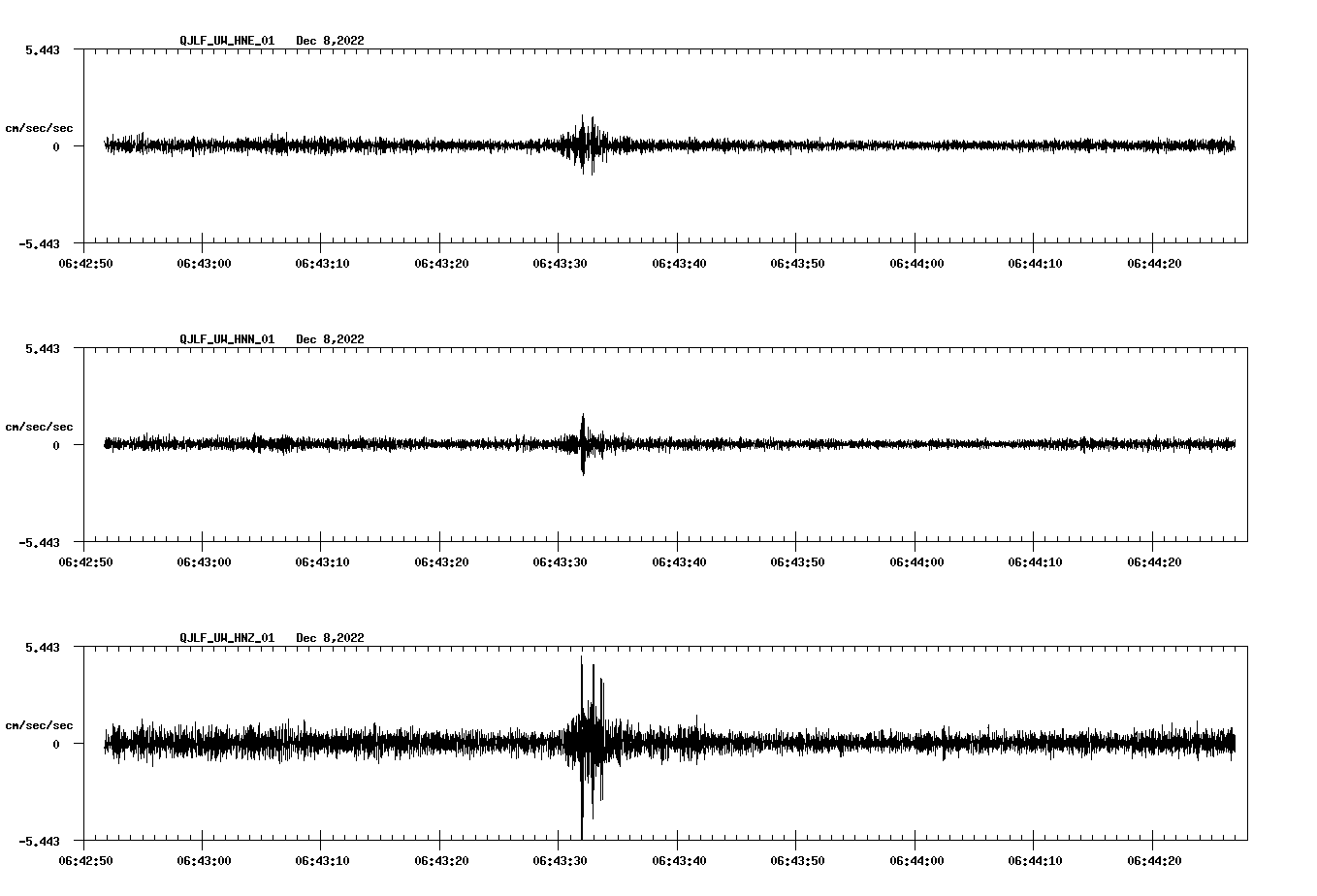 NetQuakes seismogram