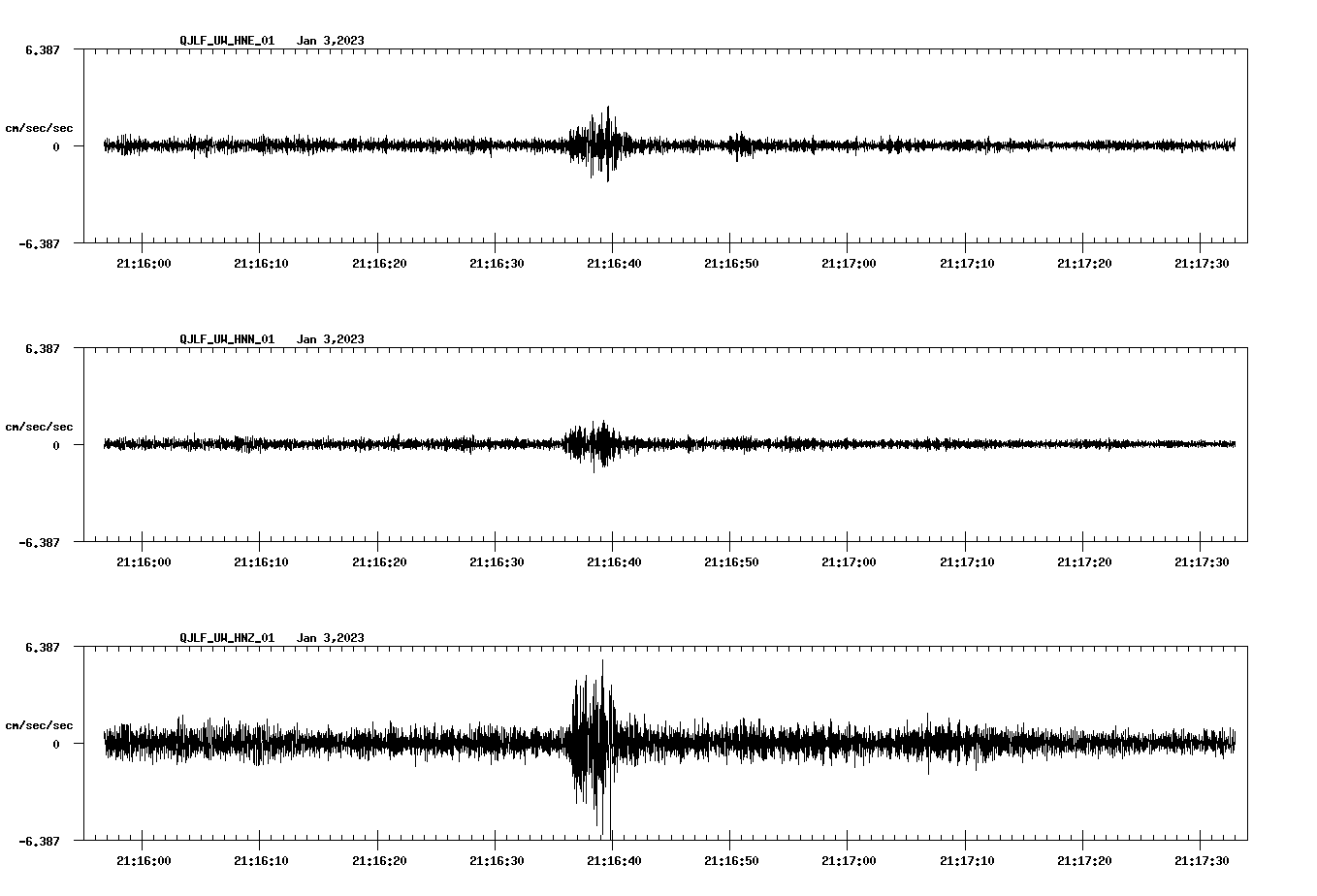 NetQuakes seismogram