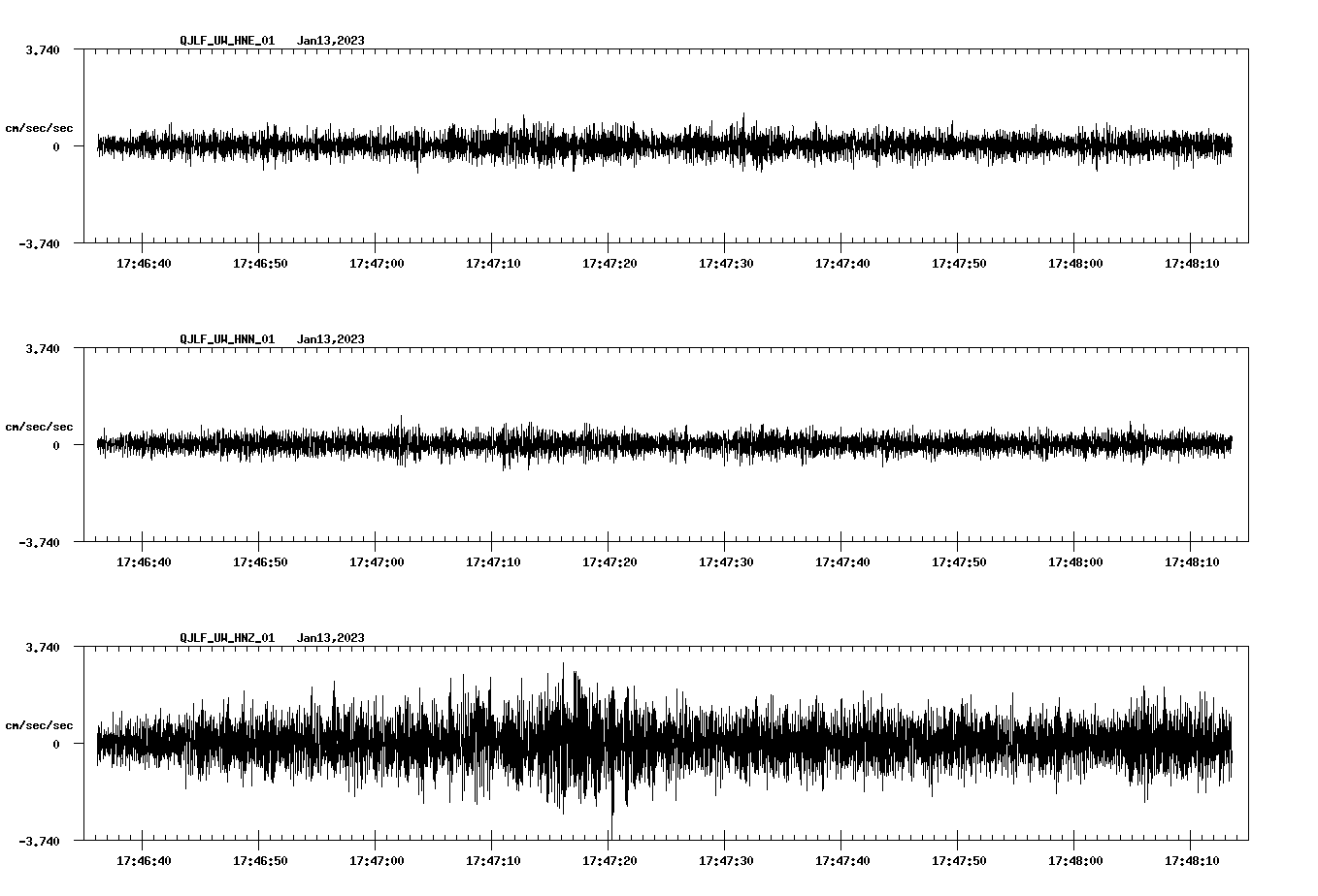 NetQuakes seismogram