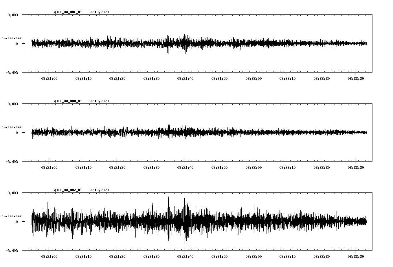 NetQuakes seismogram