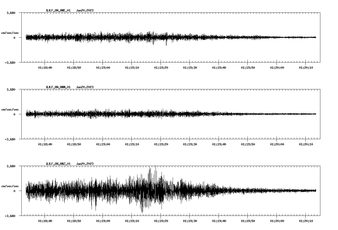 NetQuakes seismogram