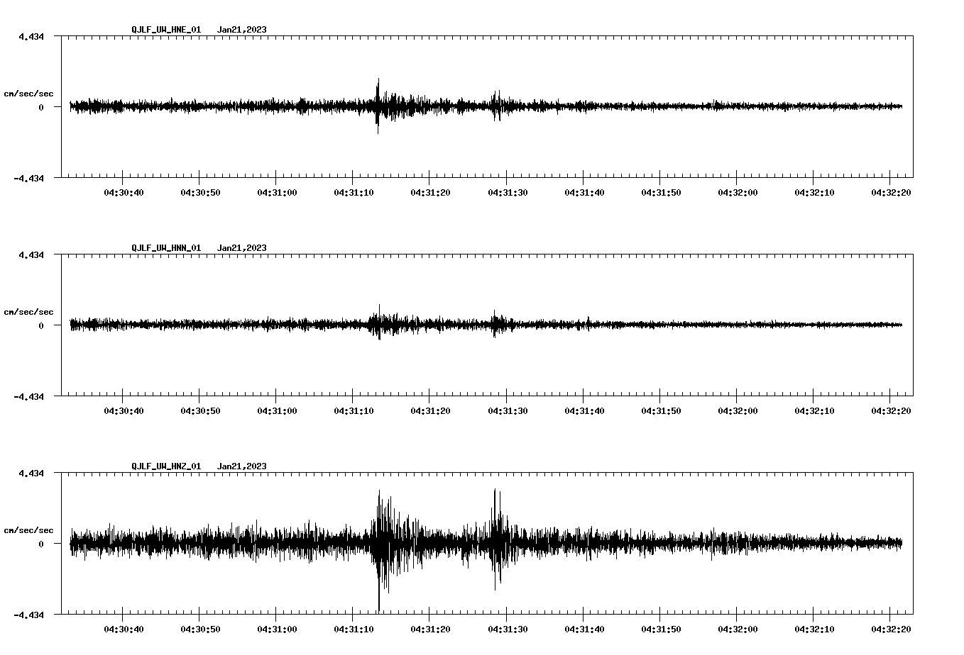 NetQuakes seismogram