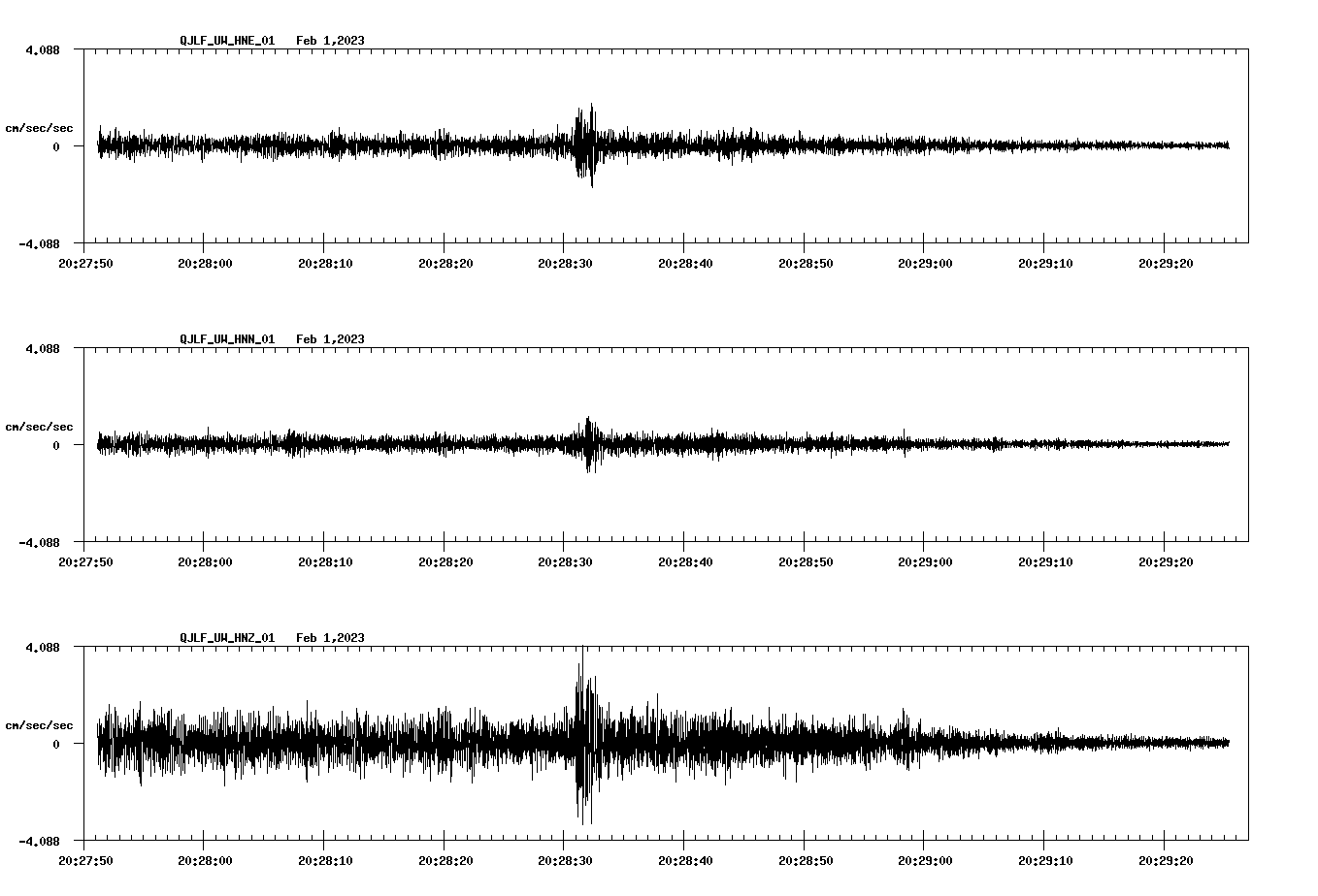 NetQuakes seismogram