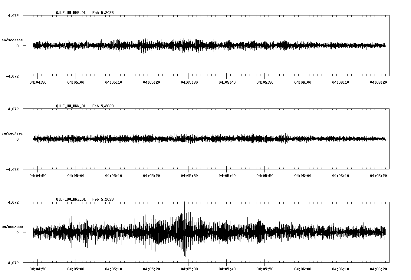 NetQuakes seismogram