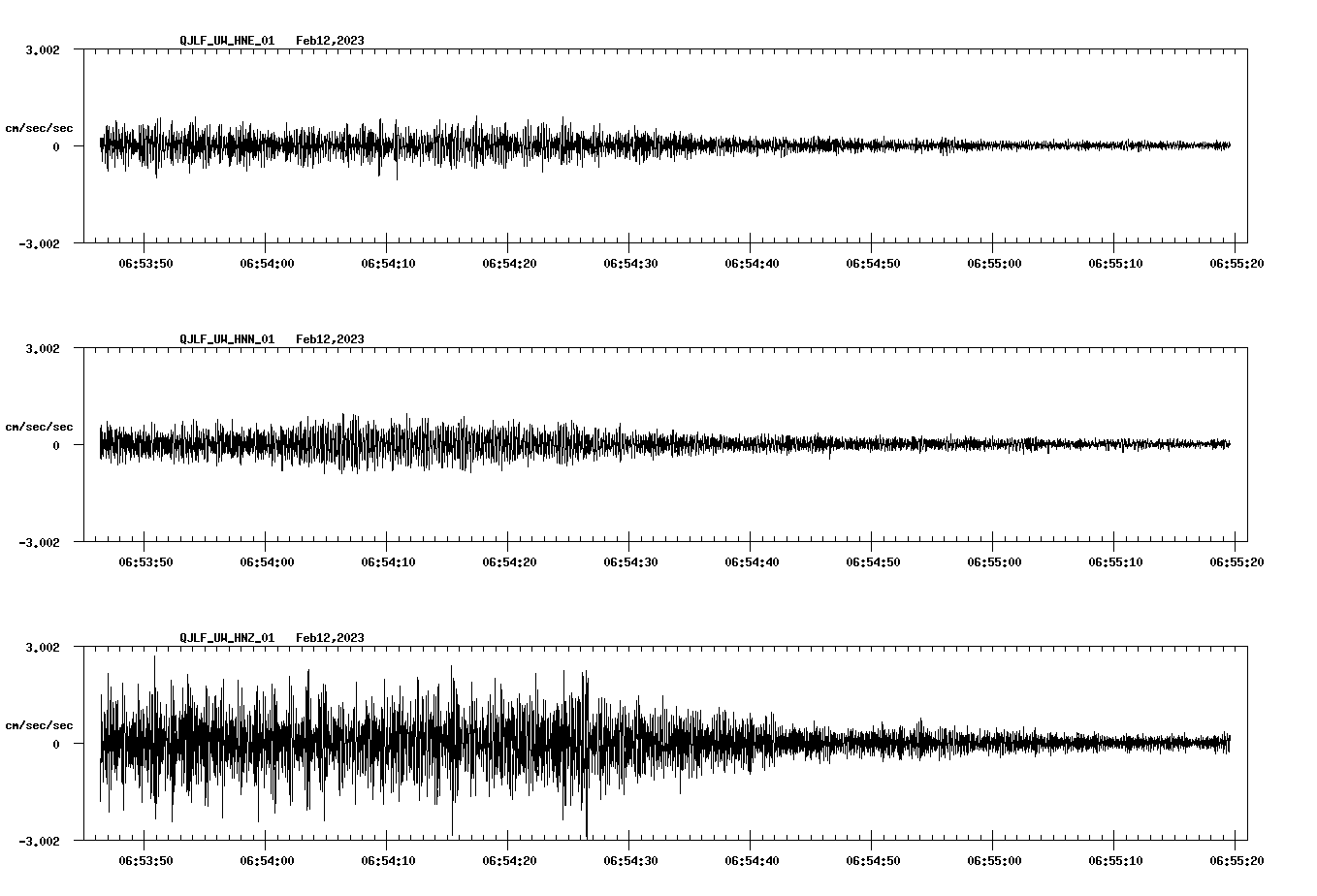 NetQuakes seismogram