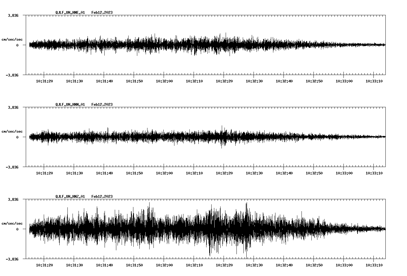 NetQuakes seismogram