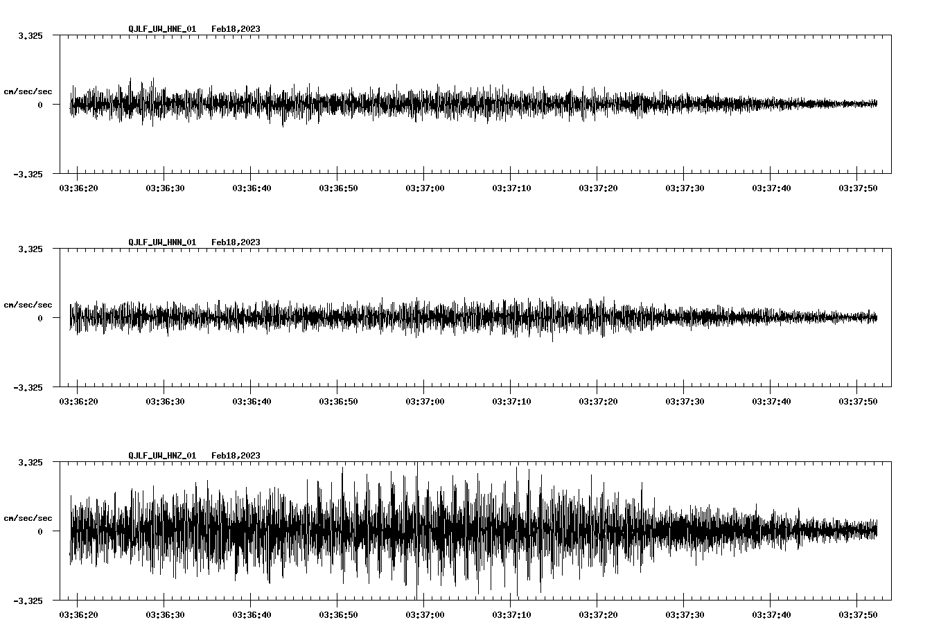 NetQuakes seismogram